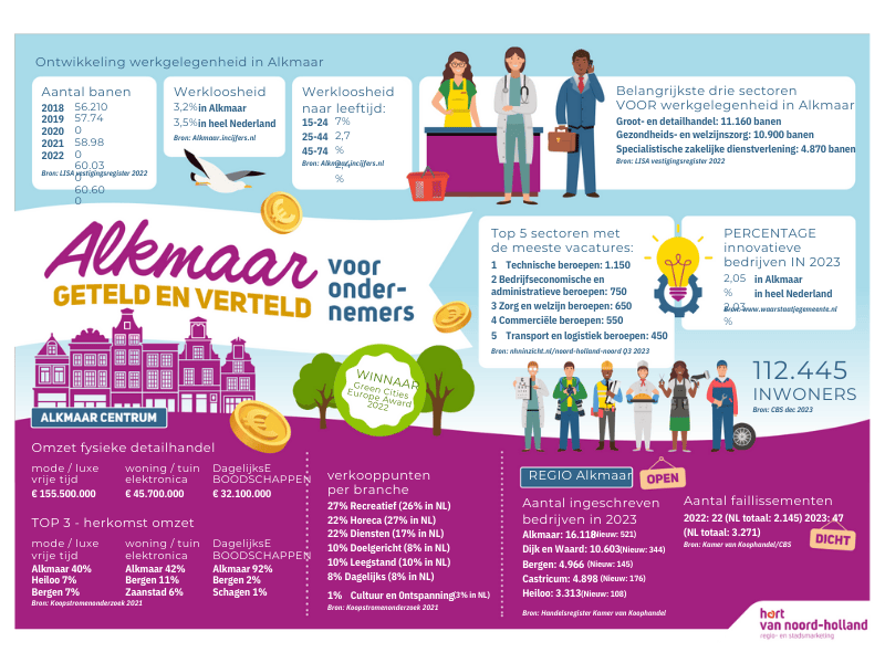 Infographic ondernemers 2023